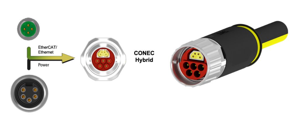 CONEC Hybrid Info-graphic