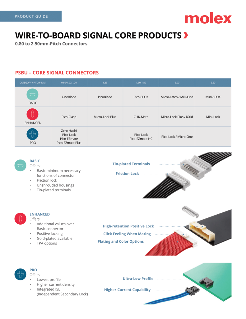 Molex wire-to-board signal core products guide showing connector categories, pitch sizes, and features for Basic, Enhanced, and Pro series.